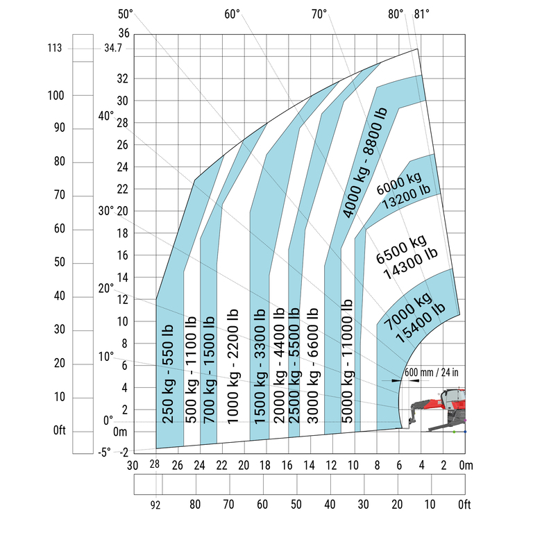 Télescopique rotatif Manitou MRT 3570 Abaq