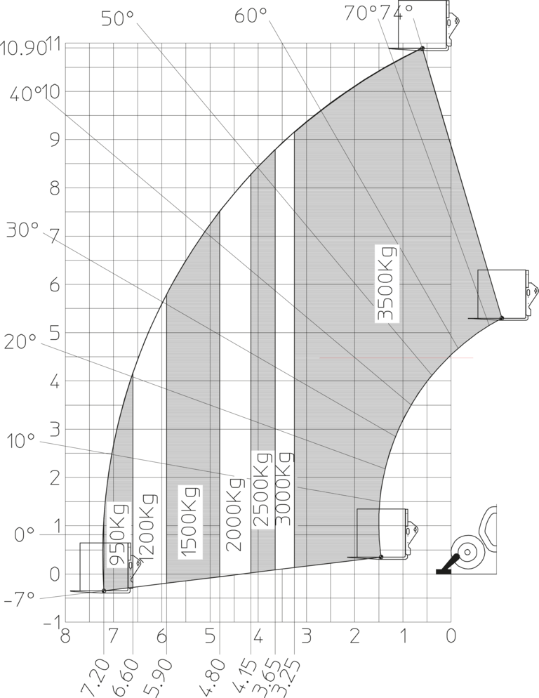 Télescopique de construction Manitou MT 1135  H 100D Abaq