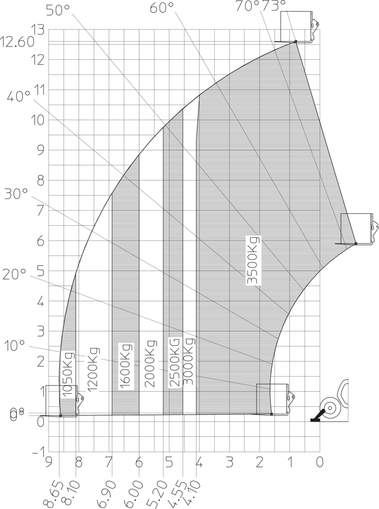 Télescopique de construction Manitou MT 1335 75D ST5 Abaq