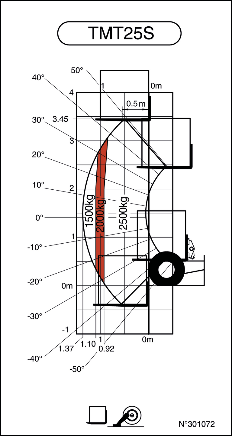 Chariot embarqué Manitou TMT 25S 4W Y ST5 Abaq