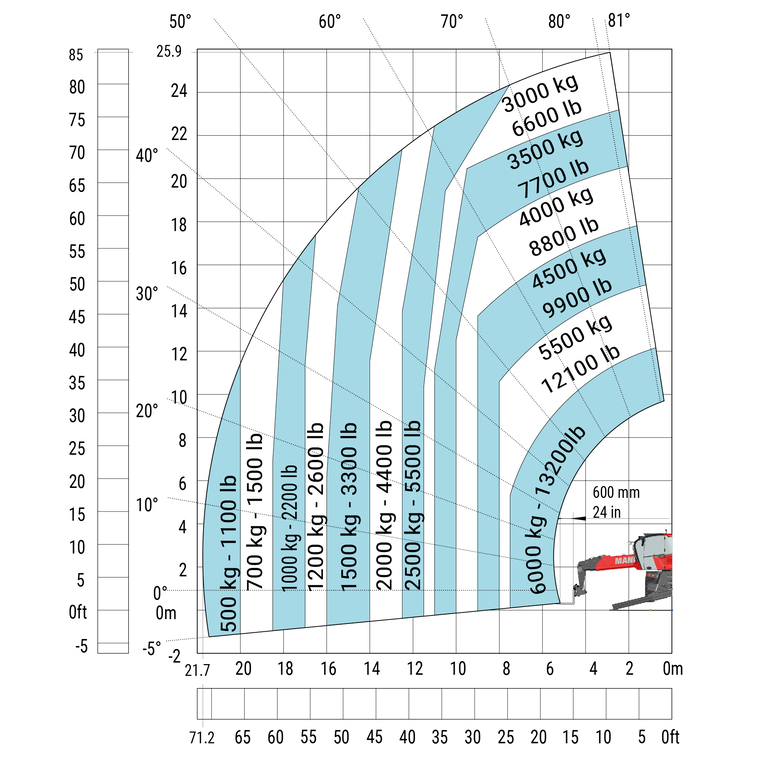 Télescopique rotatif Manitou MRT 2660 Abaq
