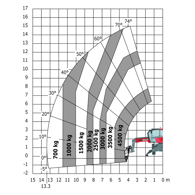 Télescopique rotatif Manitou MRT 1645 75 Abaq