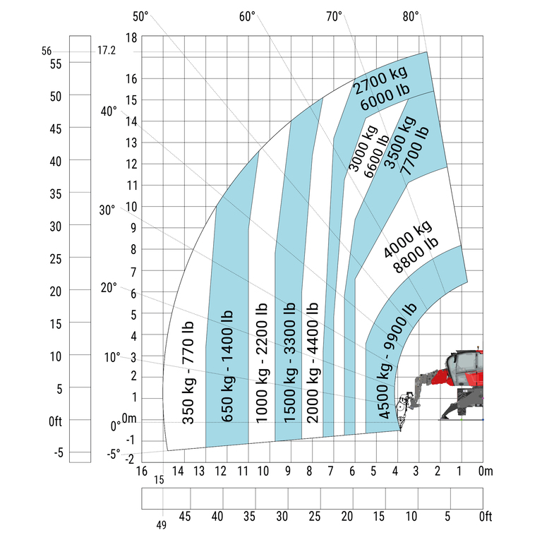 Télescopique rotatif Manitou MRT 1845 75 Abaq