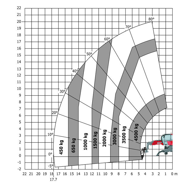 Télescopique rotatif Manitou MRT 2145 115 Abaq