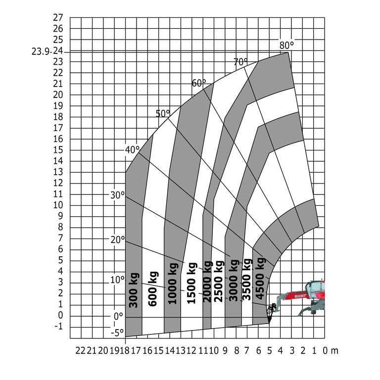 Télescopique rotatif Manitou MRT 2545 115 Abaq